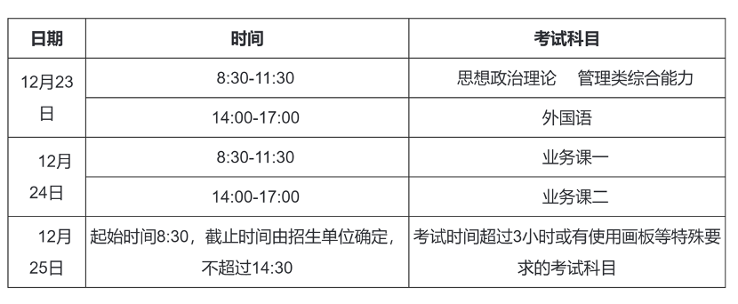 2023年考研初試時(shí)間安排。圖片來源：中國研究生招生信息網(wǎng)